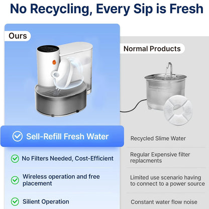 Smart Wireless cat Water Fountain Rechargeable, Large Capacity, Silent automatic drinking fountain,environmentally friendly